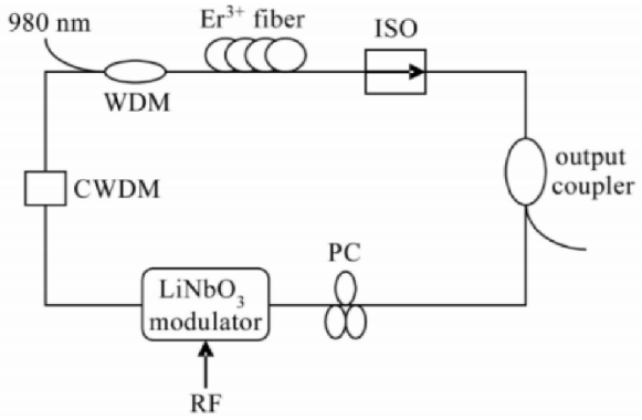 Eo Modulator Series: Why Is Lithium Niobate Called Optical Silicon