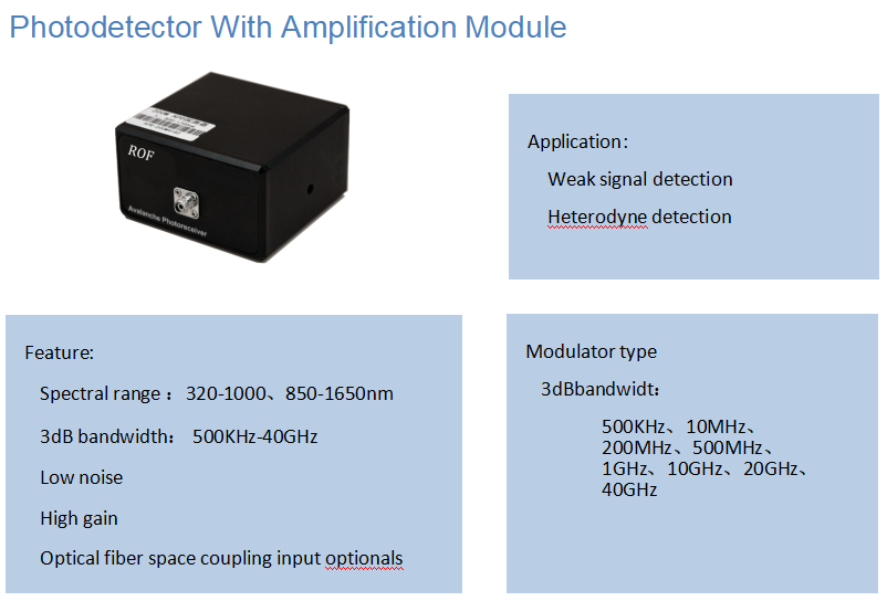 The principle and present situation of avalanche photodetector (APD photodetector) Part One