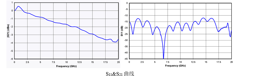 intensity modulator